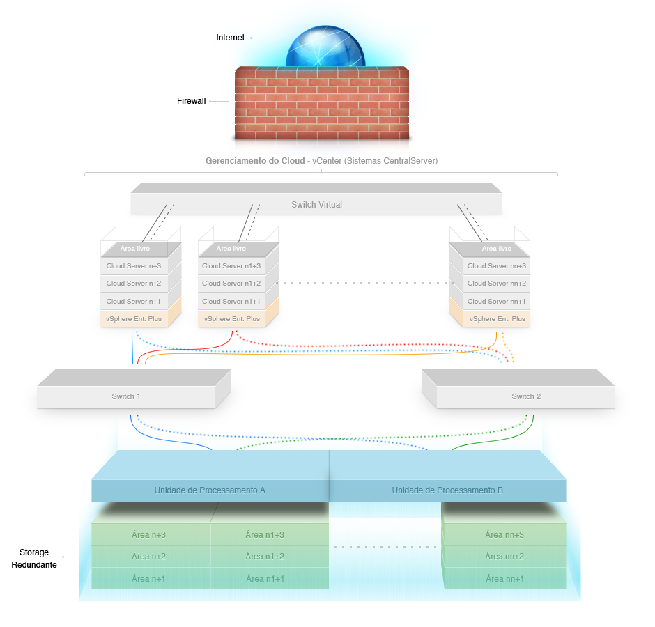 O que é o Cloud Server VMware? - Blog CentralServer