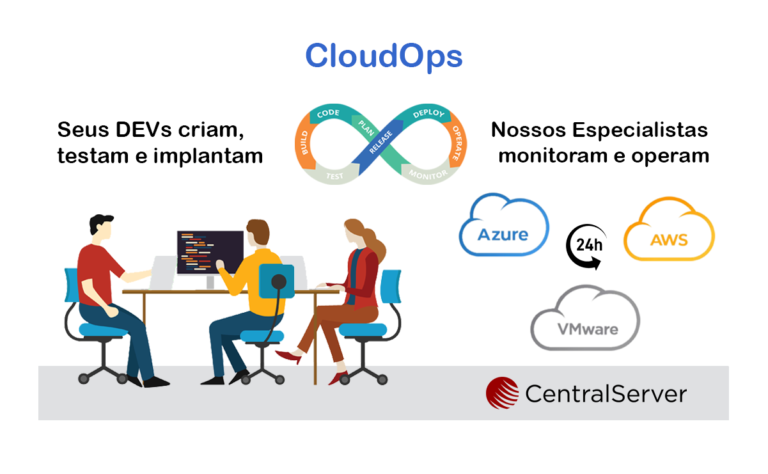 CloudOps, escalabilidade e segurança 24×7 para a sua aplicação na nuvem